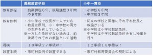 義務教育と小中一貫校の違い