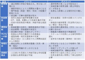 統廃合のメリット・デメリット