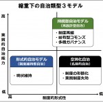 自治類型３モデル